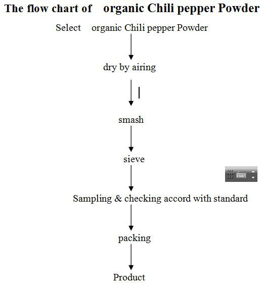 flow chart of Organic cayenne powder