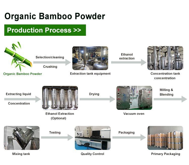 Organic-Bamboo-Powder Organic-Bamboo-Powder